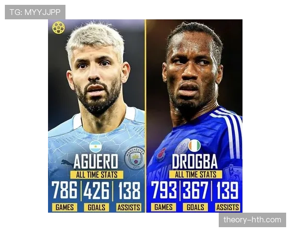 阿圭罗助攻能力