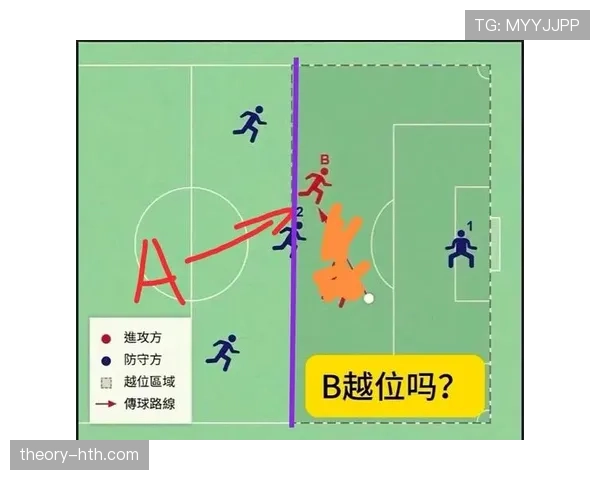 越位重置规则拆解：什么情况下进攻方能“洗白”越位位置？