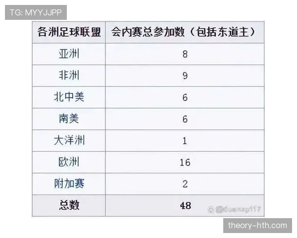 2026世界杯规则下晋级怎么确认