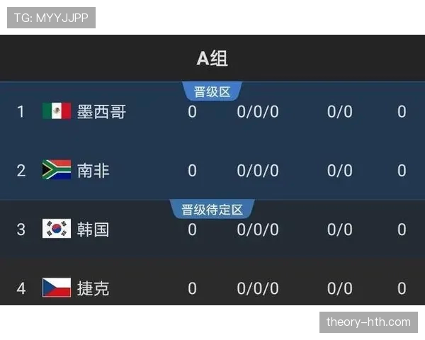 瑞士队2026世界杯A组实力分析与晋级预测