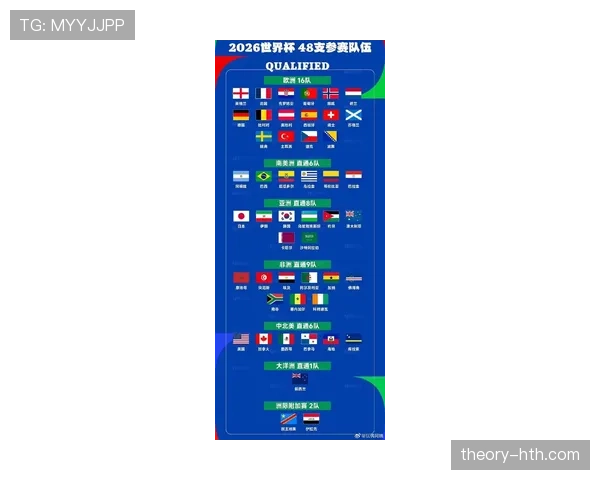 2026世界杯48队赛制会不会增加无关紧要比赛
