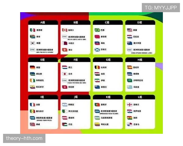 2026世界杯48队赛制下淘汰赛压力会增加吗 2026世界杯48队赛制下淘汰赛压力会增加吗
