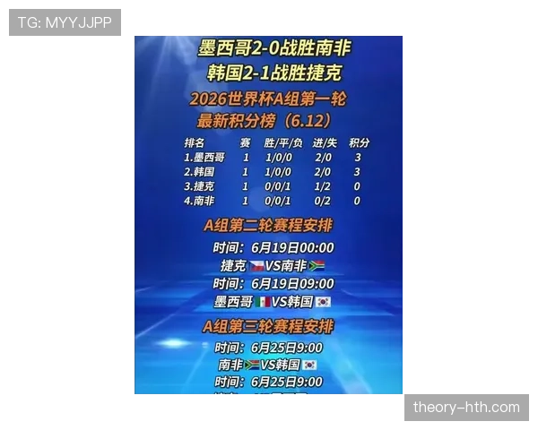 2026世界杯比赛数据整理：小组赛进球与积分信息